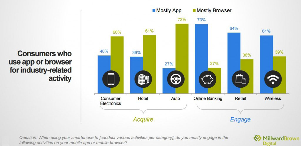 Différence entre applications mobile et Web mobile pour l'achat Différence entre applications mobile et Web mobile pour l'achat