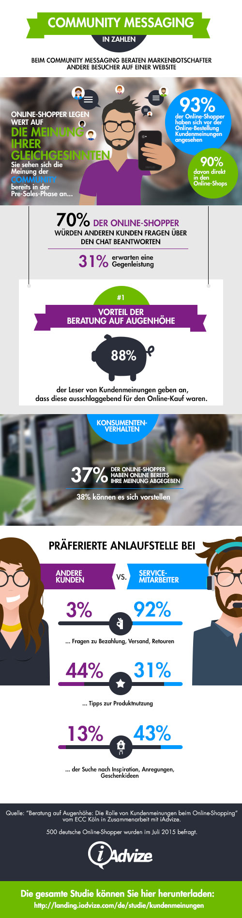 Infografik zu den Kundenmeinungen im ECommerce Infografik zu den Kundenmeinungen im ECommerce