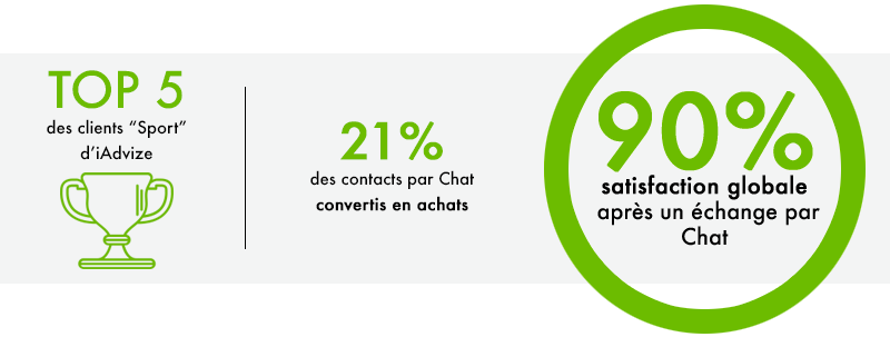Top 5 clients iAdvize Top 5 clients iAdvize