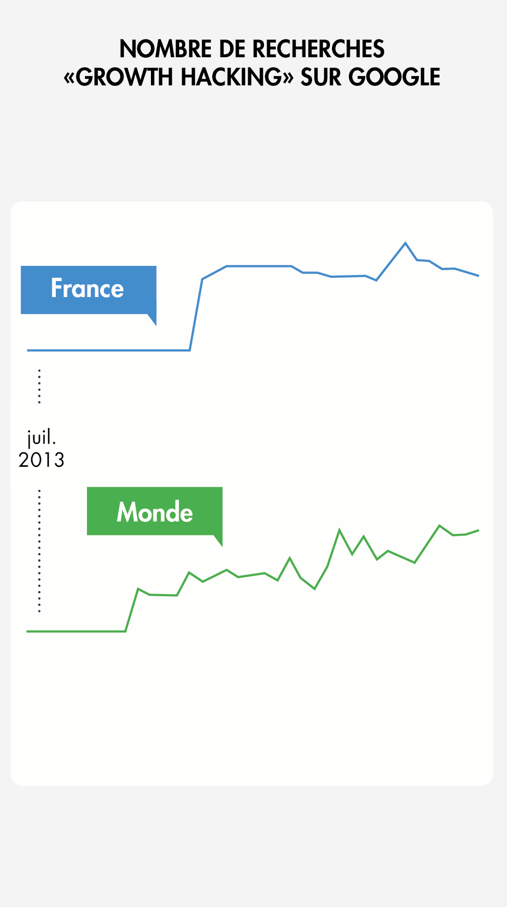 recherches-growth-hack
