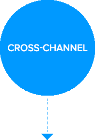Cross-Channel