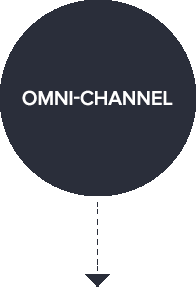 Omnichannel