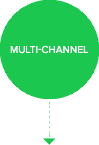 multichannel
