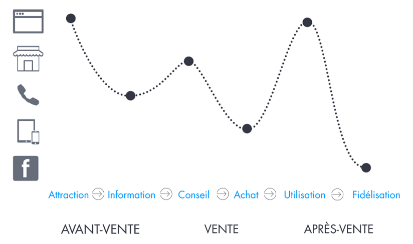 banque-parcours