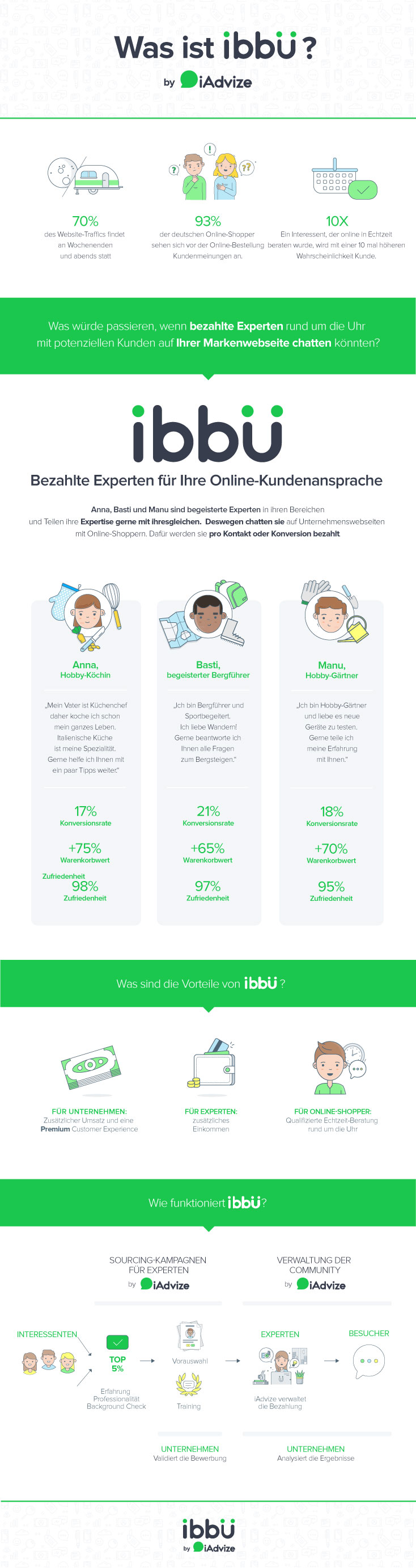 bessere Customer Experience dank ibbü