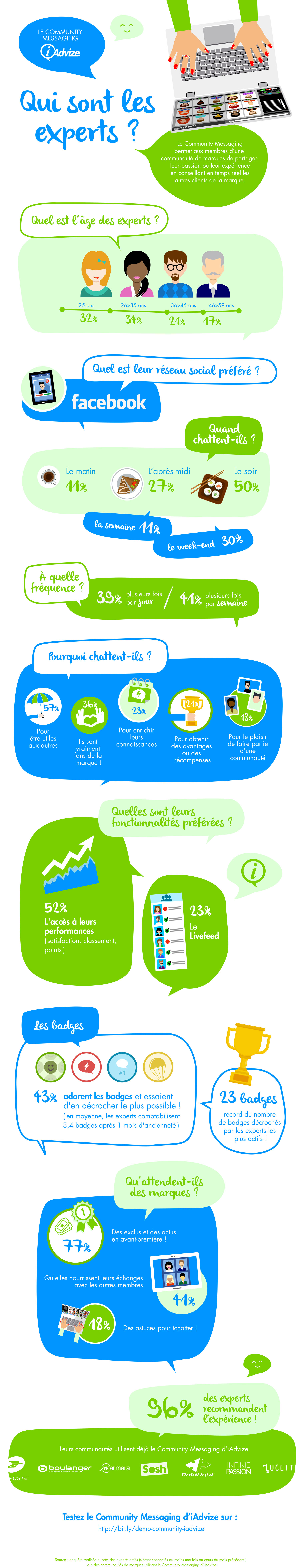Infographie : quels sont les experts du chat communautaire ? Infographie : quels sont les experts du chat communautaire ?