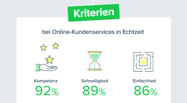 Gifografik – Besonders Silver Surfer bieten Potenzial für Conversational Commerce Gifografik – Besonders Silver Surfer bieten Potenzial für Conversational Commerce