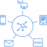 cross-canal-experience-client
