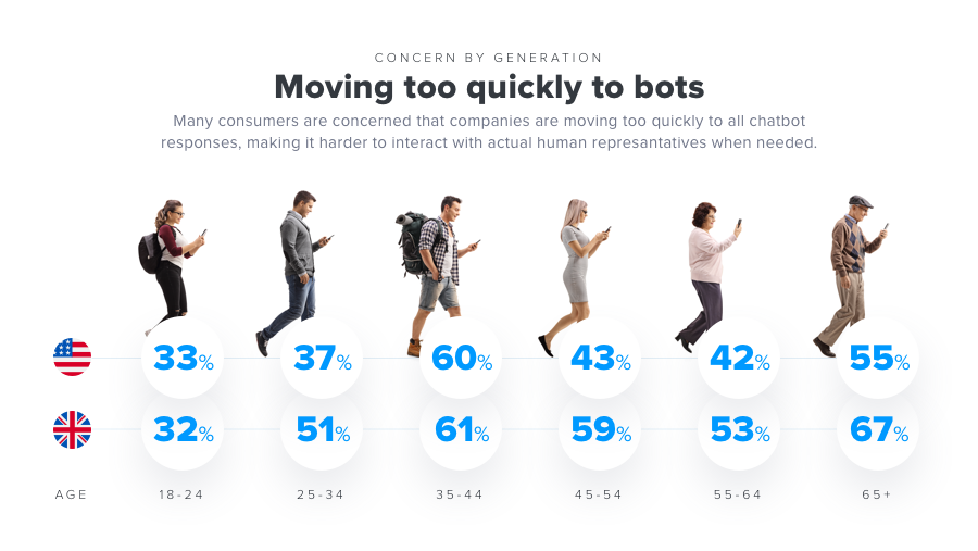 5 Blunt Truths About AI and Chatbot Limitations Bots too Quickly iAdvize