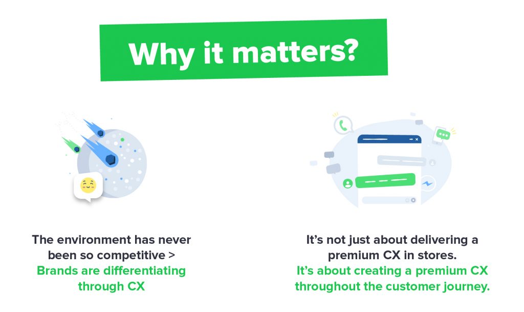 Conversational Tools Mix Changing Environment Matters iAdvize