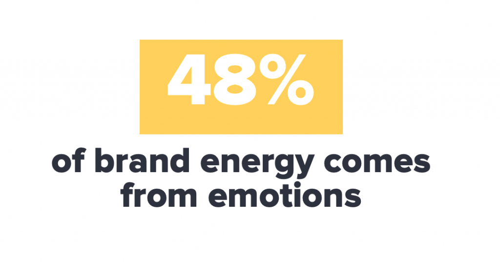 Online Conversation Content 48 emotion iAdvize
