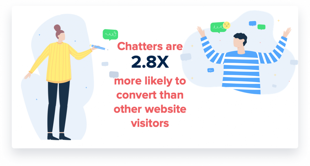 Online Conversation Content Over Technology Chatters 2.8x convert iAdvize