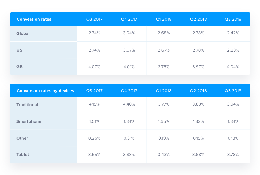 Online Pre-Sales and Post-Sales Customer Support Difference ecommerce conversion rates iAdvize